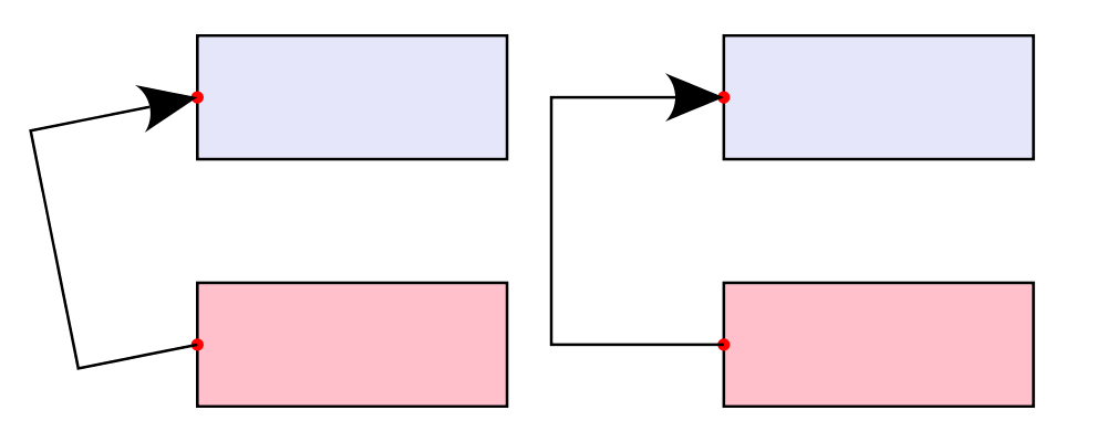 Diagrams - Arrows tutorial